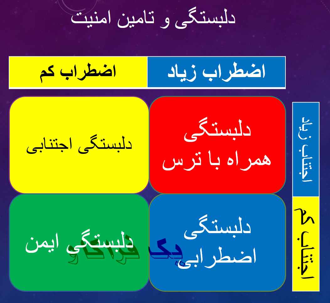 سبک دلبستگی چیست و چگونه اثر میگذارد؟ 3 سبک دلبستگی 8 سبک دلبستگی