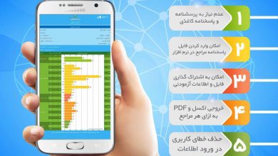 نرم افزار اندرویدی پرسشنامه چند محوری بالینی میلون ۳ 13 نرم-افزار-میلون-۳