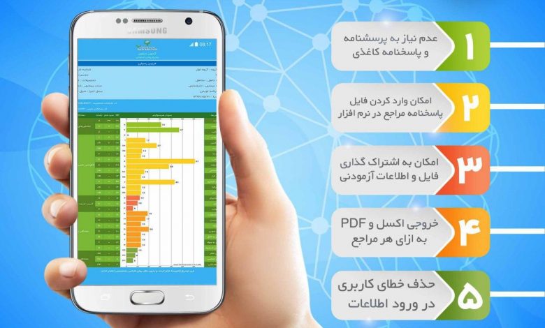 نرم افزار اندرویدی پرسشنامه چند محوری بالینی میلون ۳ 8 نرم-افزار-میلون-۳