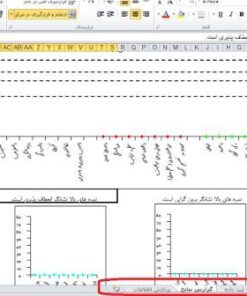 دانلود نرم افزار پرسشنامه نئو+ به همراه تحلیل و تفسیر + پاورپوینت کامل آموزشی