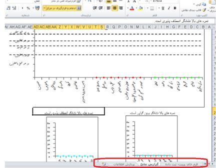 دانلود نرم افزار پرسشنامه نئو + به همراه تحلیل و تفسیر + پاورپوینت کامل آموزشی 8 دانلود نرم افزار پرسشنامه نئو+ به همراه تحلیل و تفسیر + پاورپوینت کامل آموزشی