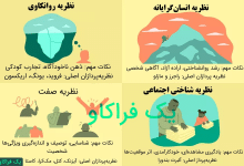 نظریه شخصیت