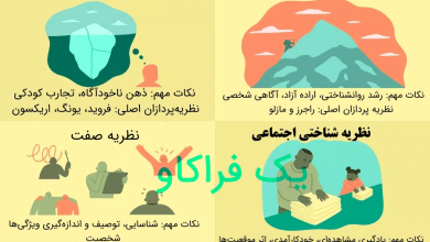 4 نظریه شخصیت بزرگ درباره انسان 14 نظریه شخصیت