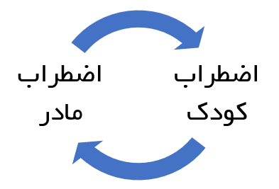 نظریه هری استک سالیوان 8 هری استک سالیوان