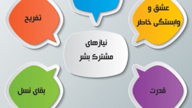 نظریه انتخاب: نیازهای اساسی گلاسر 20 نیازهای گلاسر