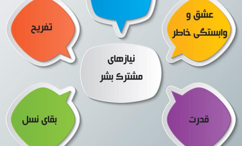 نظریه انتخاب: نیازهای اساسی گلاسر 8 نیازهای گلاسر