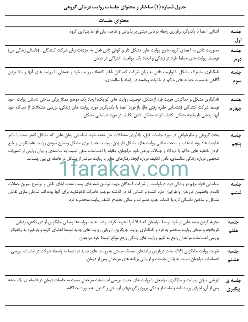 روایت درمانی
