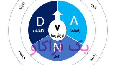 اکت برای نوجوانان dna-v