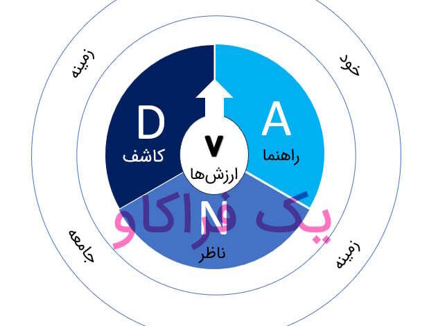 اکت برای نوجوانان dna-v